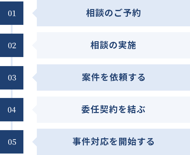 ご相談の流れ｜三重県津市の弁護士│弁護士法人シンフォニア法律事務所（旧 ふりはた綜合法律事務所）